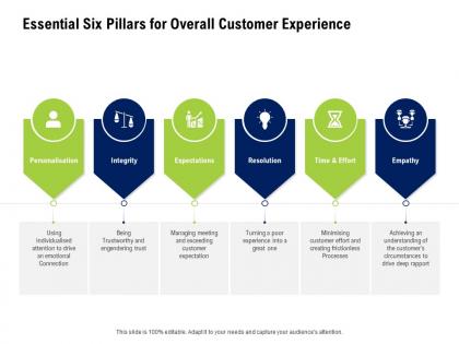 Essential six pillars for overall customer experience company culture and beliefs ppt diagrams