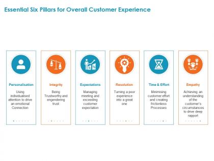 Essential six pillars for overall customer experience empathy ppt powerpoint presentation gallery icon
