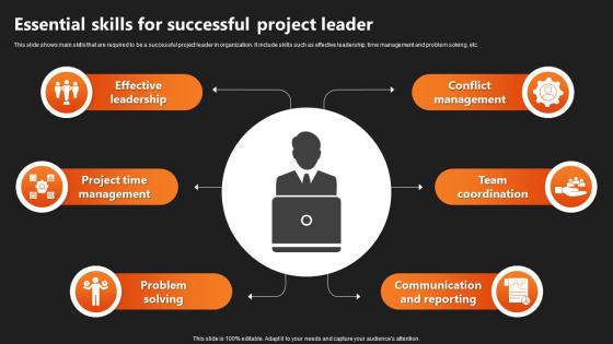 Essential Skills For Successful Project Leader