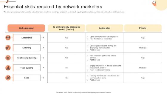 Essential Skills Required By Network Marketers Building Network Marketing Plan For Salesforce MKT SS V