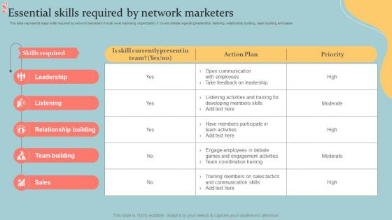 Essential Skills Required By Network Marketers Executive MLM Plan MKT SS V