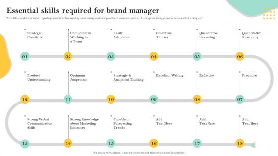 Essential Skills Required For Brand Manager Personnel Involved In Leveraging