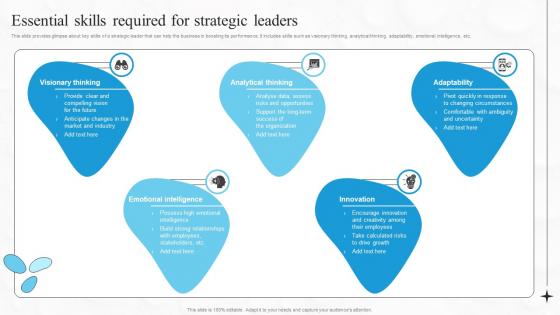 Essential Skills Required For Strategic Leaders Boosting Financial Performance And Decision Strategy SS