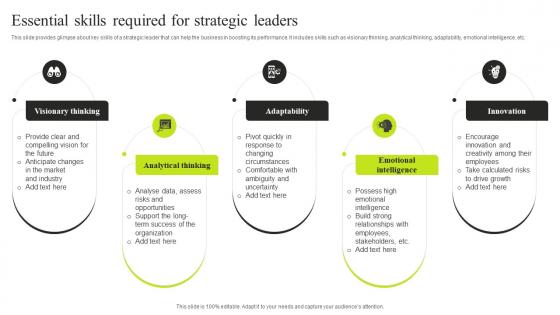 Essential Skills Required For Strategic Leaders Minimizing Resistance Strategy SS V