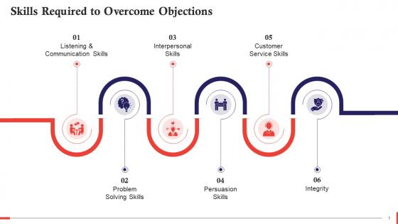 Essential Skills To Overcome Objections In Sales Training Ppt