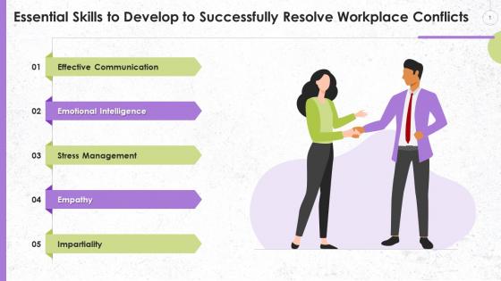 Essential Skills To Successfully Resolve Workplace Conflicts Training Ppt
