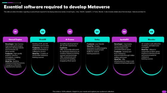 Essential Software Required To Develop Metaverse Metaverse Everything AI SS V