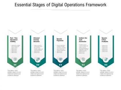 Essential stages of digital operations framework
