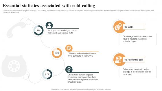 Essential Statistics Associated With Optimizing Cold Calling Process To Maximize SA SS
