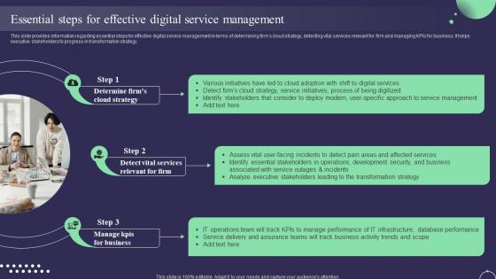 Essential Steps For Effective Digital Service Management Digital Service Management Playbook