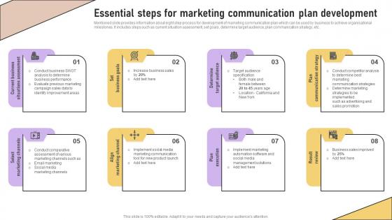 Essential Steps For Marketing Implementation Of Marketing Communication
