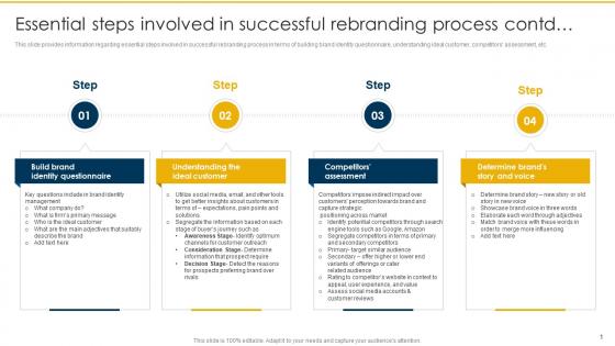 Essential Steps For Rebranding Process Contd Rebranding Retaining Brand