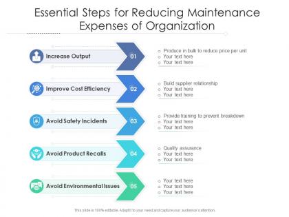 Essential steps for reducing maintenance expenses of organization