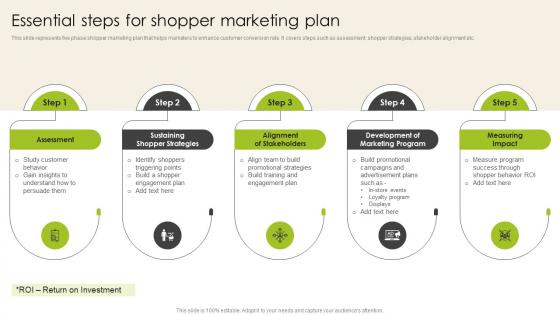 Essential Steps For Shopper Marketing Plan Introduction To Shopper Advertising MKT SS V