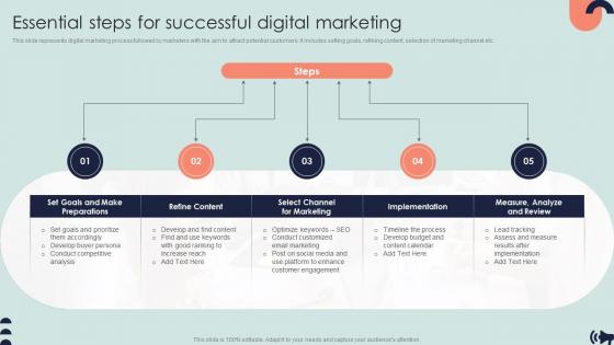 Essential Steps For Successful Digital Marketing Guide For Digital Marketing
