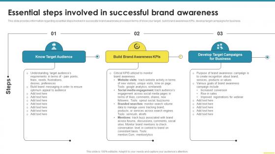 Essential Steps Involved In Successful Brand Awareness Comprehensive Guide For Brand