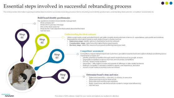 Essential Steps Involved In Successful Rebranding Process Ultimate Guide For Successful Rebranding