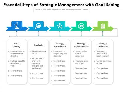 Essential steps of strategic management with goal setting