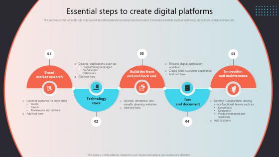 Essential Steps To Create Digital Platforms