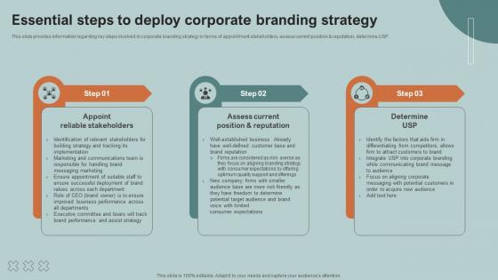 Essential Steps To Deploy Corporate Boosting Product Corporate And Umbrella Branding SS V