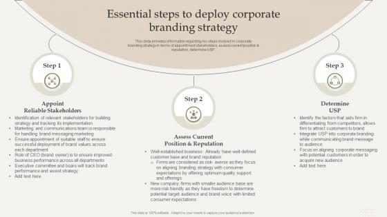 Essential Steps To Deploy Corporate Branding Optimize Brand Growth Through Umbrella Branding Initiatives