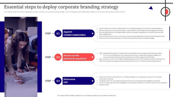 Essential Steps To Deploy Corporate Branding Strategy Corporate Branding To Revamp Firm Identity