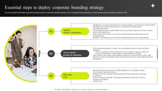 Essential Steps To Deploy Corporate Branding Strategy Efficient Management Of Product Corporate