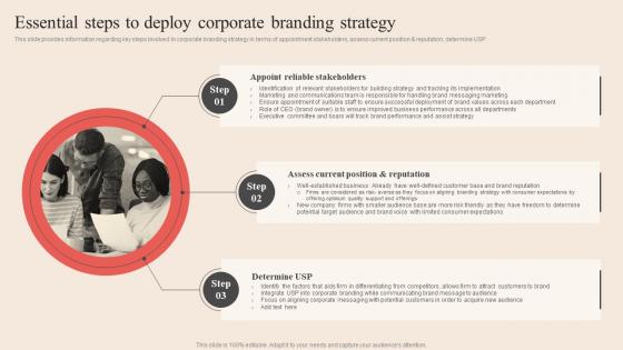 Essential Steps To Deploy Corporate Branding Strategy Optimum Brand Promotion By Product