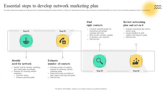 Essential Steps To Develop Network Marketing Plan Strategies To Build Multi Level Marketing MKT SS V
