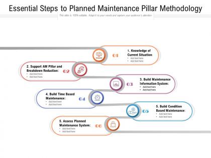 Essential steps to planned maintenance pillar methodology