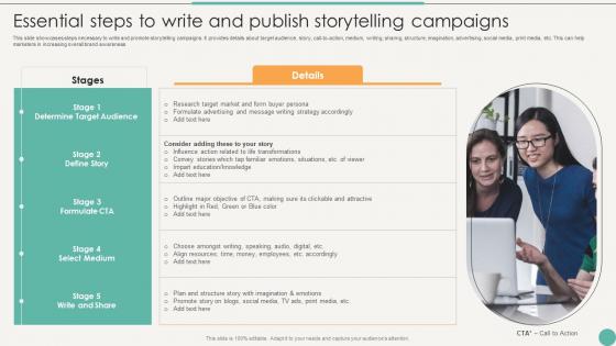 Essential Steps To Write And Publish Using Emotional And Rational Branding For Better Customer Outreach