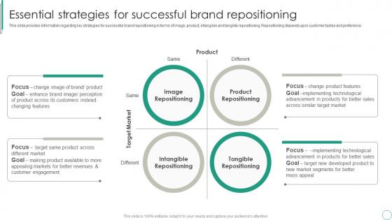 Essential Strategies For Successful Brand Repositioning Brand Supervision For Improved Perceived Value