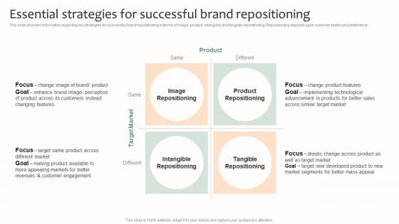 Essential Strategies For Successful Brand Repositioning Effective Brand Management
