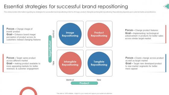 Essential Strategies For Successful Brand Repositioning Leverage Consumer Connection Through Brand