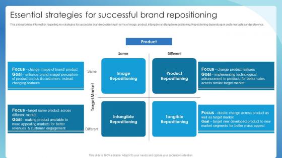 Essential Strategies For Successful Brand Repositioning Successful Brand Administration