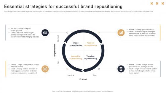 Essential Strategies For Successful Brand Repositioning Toolkit To Handle Brand Identity