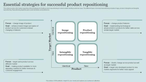 Essential Strategies For Successful Product Critical Initiatives To Deploy Successful Business
