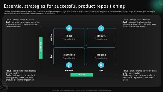Essential Strategies For Successful Product Repositioning Approach To Develop Killer Business Strategy
