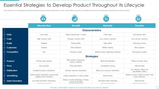 Essential strategies to develop product throughout its lifecycle implementing product lifecycle
