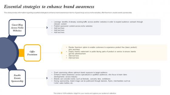 Essential Strategies To Enhance Brand Awareness Core Element Of Strategic
