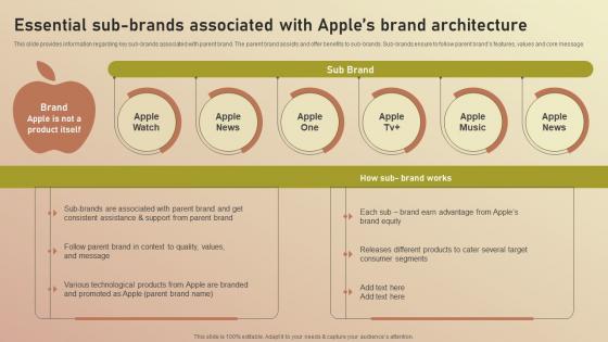 Essential Sub Brands Associated With Apples Brand Apple Branding Brand Story Branding SS V