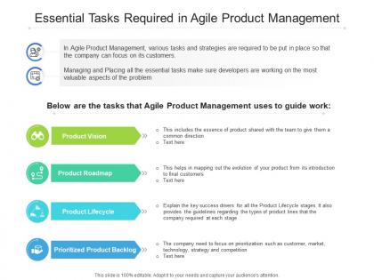 Essential tasks required in agile product management