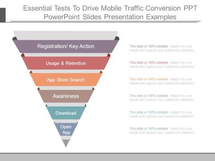Essential tests to drive mobile traffic conversion ppt powerpoint slides presentation examples