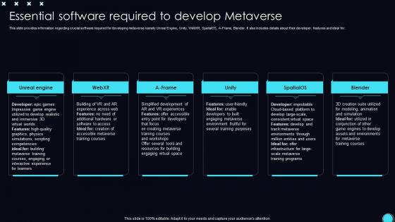 Essential To Develop Metaverse Unveiling Opportunities Associated With Metaverse World AI SS V