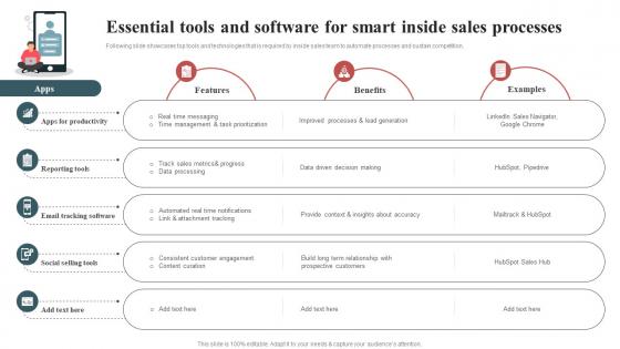 Essential Tools And Software For Inside Sales Techniques To Connect With Customers SA SS