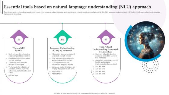 Essential Tools Based Natural Language Role Of NLP In Text Summarization And Generation AI SS V