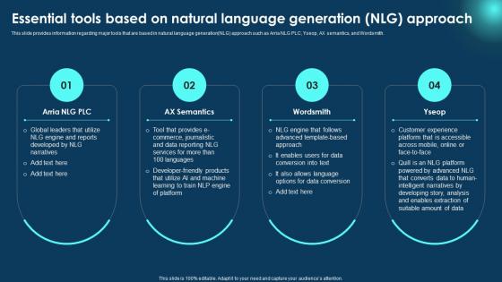 Essential Tools Based Natural Language Zero To NLP Introduction To Natural Language Processing AI SS V