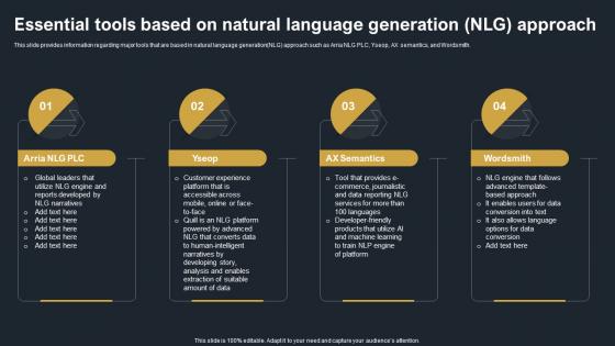 Essential Tools Based On Natural Language Generation NLG Approach Decoding Natural Language AI SS V