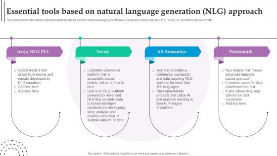 Essential Tools Based On Natural Language Role Of NLP In Text Summarization And Generation AI SS V