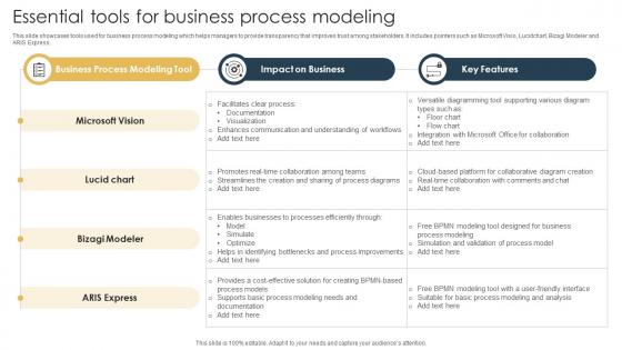 Essential Tools For Business Process Modeling